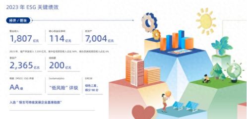 龍湖集團(tuán) 以善待為底色，匠心打造好產(chǎn)品、好服務(wù)、好生活的網(wǎng)絡(luò)技術(shù)服務(wù)