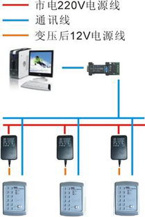 RS 169 DB03 ID卡聯網型考勤門禁一體機 現代安防與考勤管理的智能融合